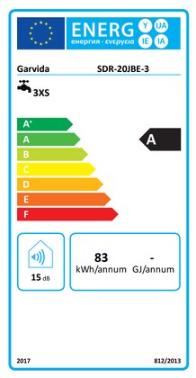Energielabel