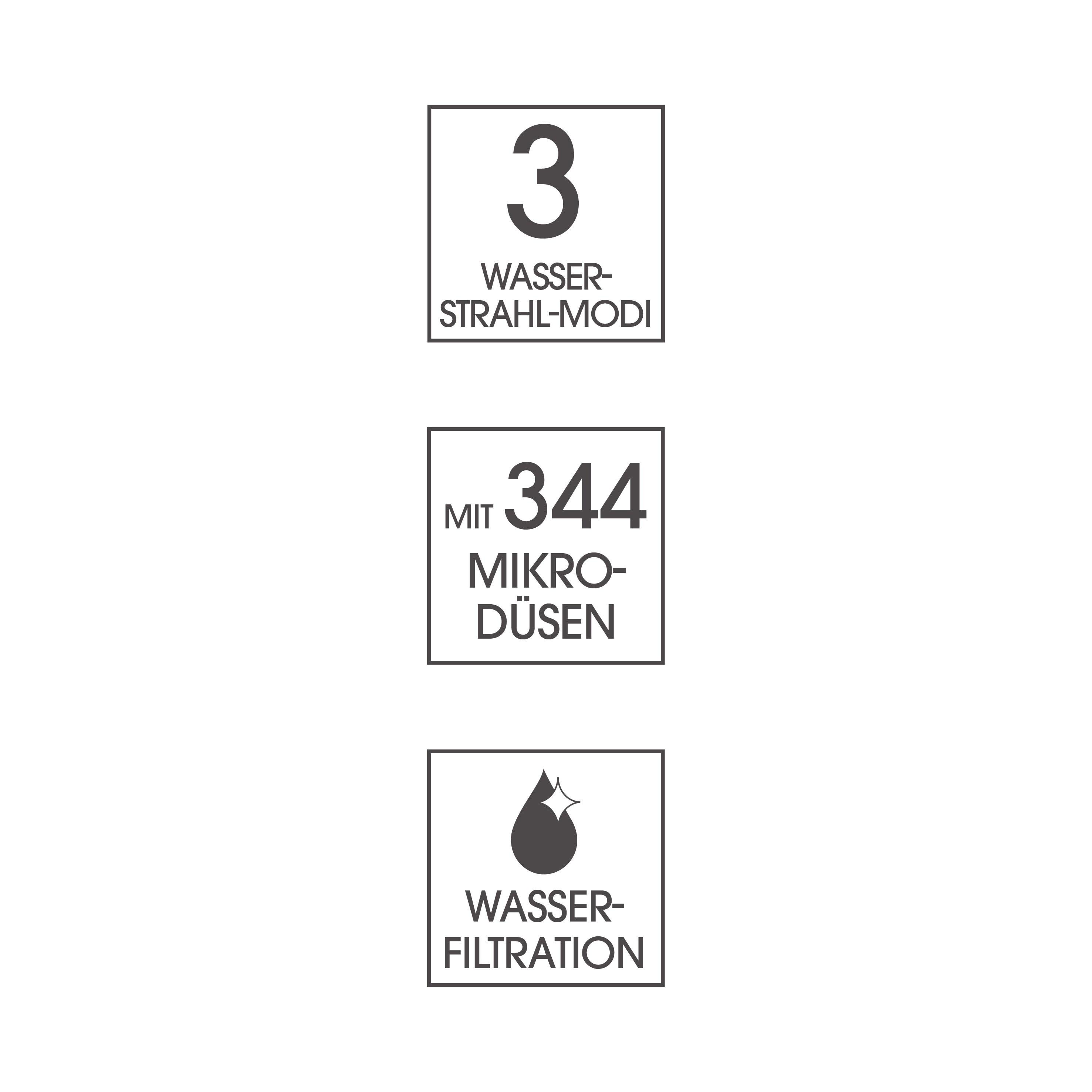 Duschkopf Mit Filter & Mineral-Kugeln – Spart 40% Wasser, Reduziert Chlor & Kalk, Für Weicheres Haar & Glatte Haut, Modell 16048