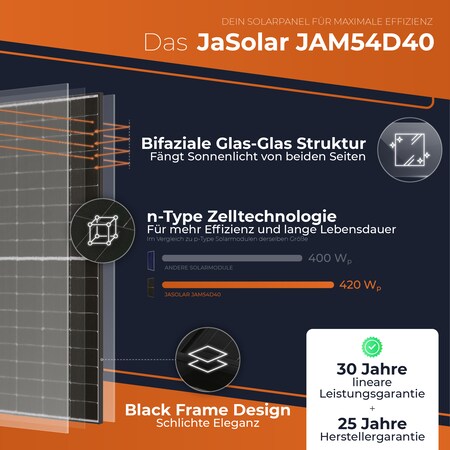 Solarway 1720W Balkonkraftwerk 1600W Komplett Steckdose - Ausgang  einstellbar 600/800/1600W - 4x430W Bifaziale Glas/Glas Full Black  JaSolar-Module, Deye Wechselrichter mit APP&WiFi, Plug&Play : :  Baumarkt