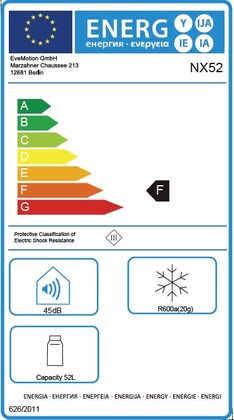 Energielabel