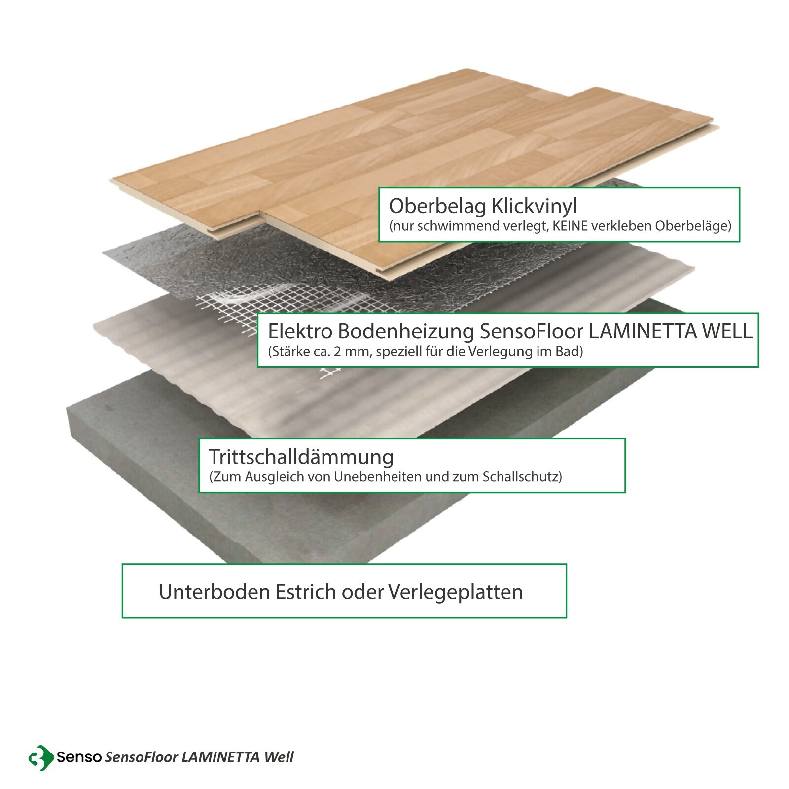 3Senso Fußbodenheizung LAMINETTA WELL für Klickvinyl im Badbereich – 8 m² (640 Watt) – Variante Feuchtraum IP54 | 04262477251743