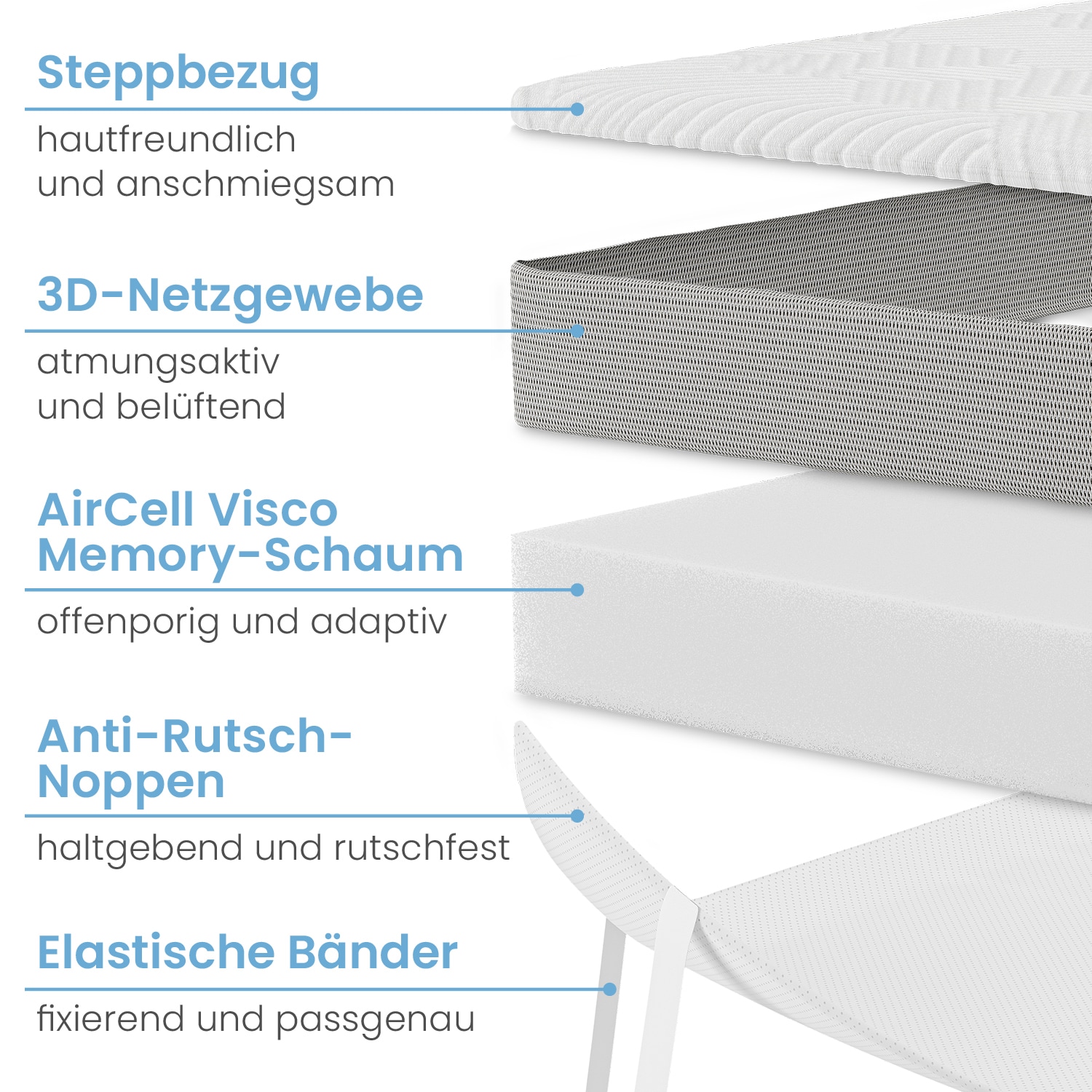 ELONEO Visco Topper Matratzenauflage 80 x 200 x 5 cm - Bild 1