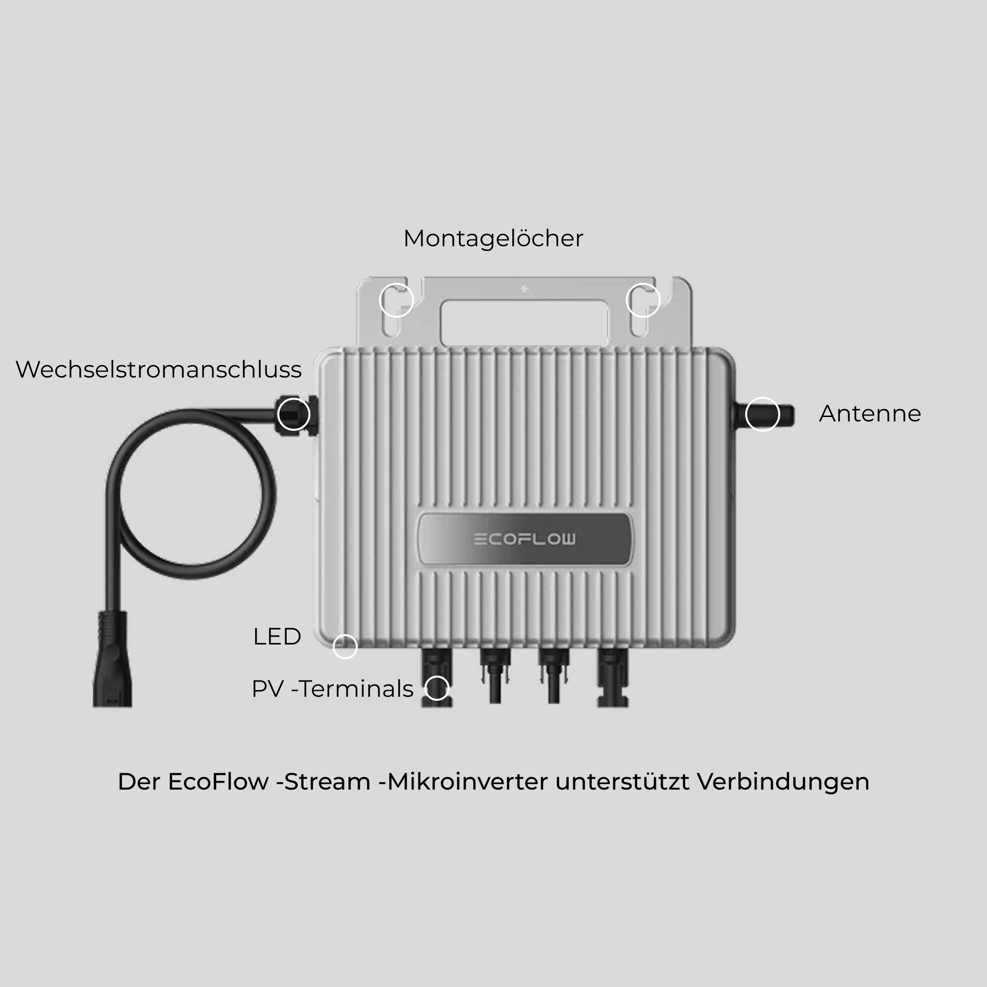 Balkonkraftwerk Wechselrichter EcoFlow Stream Mikro-Wechselrichter 800W – Für Balkonkraftwerk, Mit MPPT, WLAN, IP67, App-Steuerung Wechselrichter Balkonkraftwerk