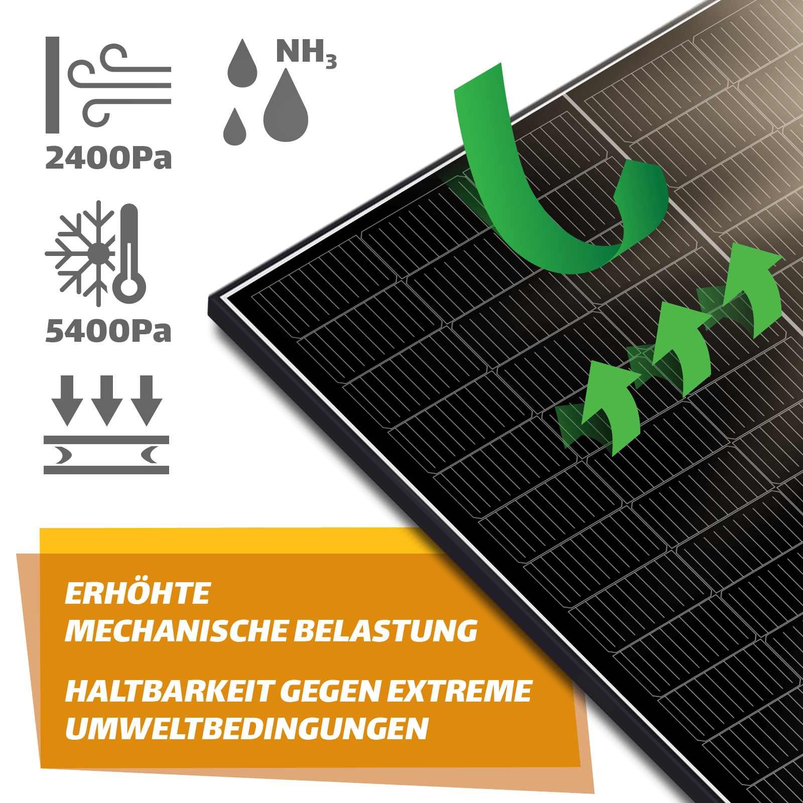 SUNNIVA 3000W Balkonkraftwerk Mit 6,72 KWh MARSTEK Speicher – Bifaziale Glas-Glas Module, 800W Wechselrichter, Steckerfertig
