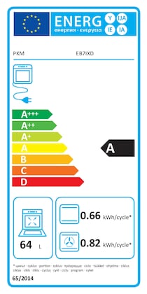 Energielabel