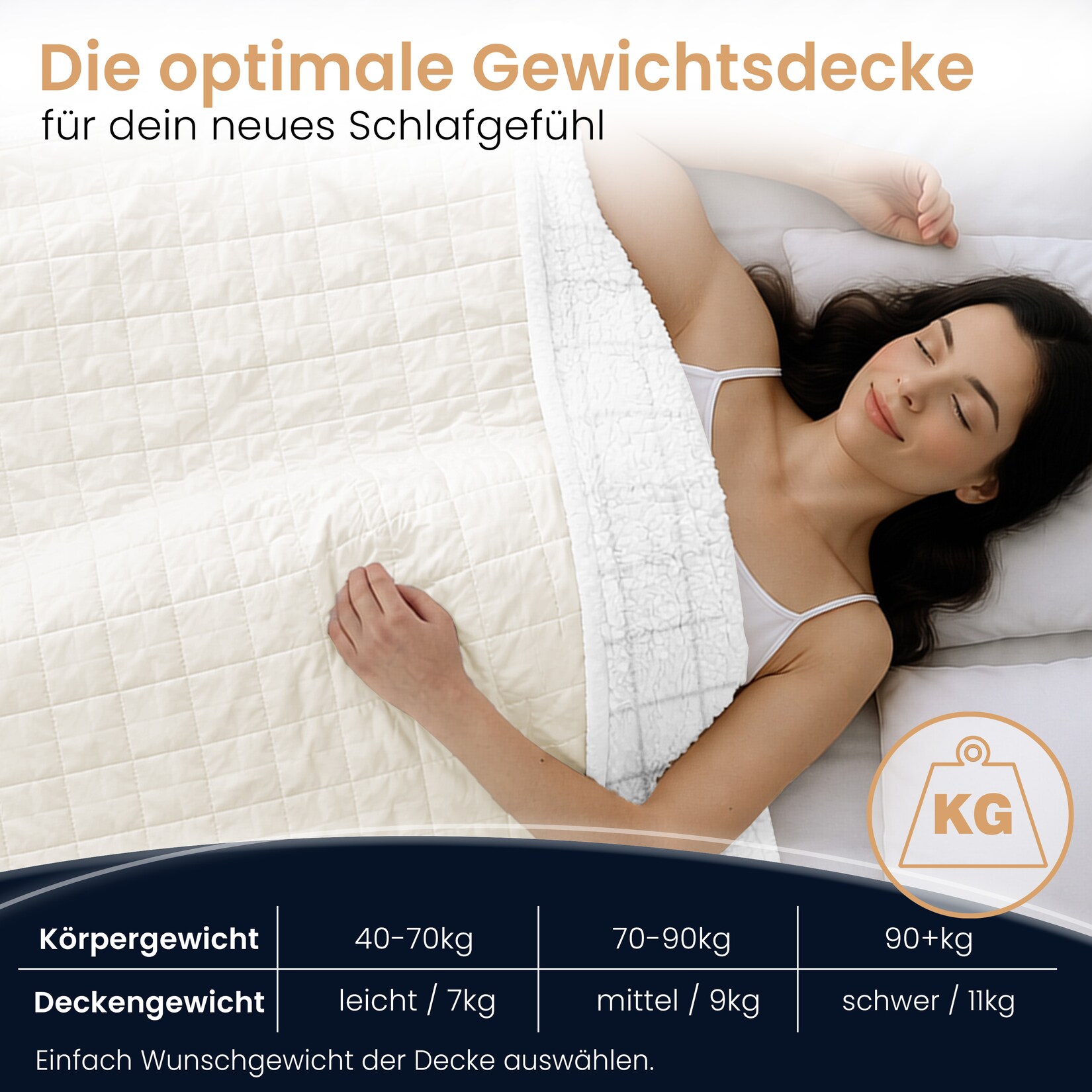ELONEO Sherpa Fleece Gewichtsdecke 155x220cm 7kg, Oeko-Tex Zertifiziert, Entspannungsdecke & Anti-Stress Therapiedecke, schwere Decke zum Schlafen, weiß