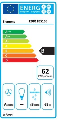 Energielabel