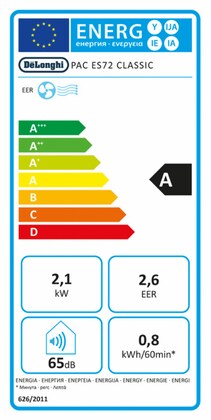Energielabel