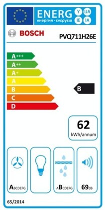 Energielabel