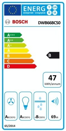 Energielabel