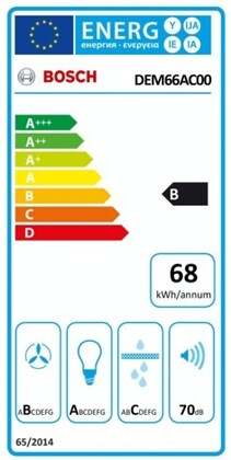 Energielabel