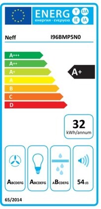 Energielabel