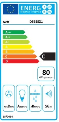 Energielabel