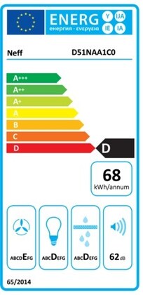 Energielabel