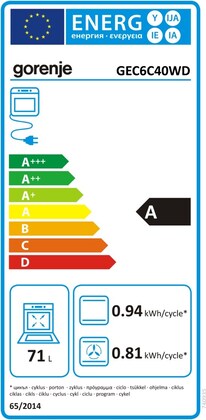 Energielabel