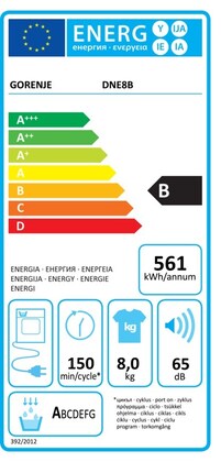 Energielabel