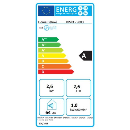 Energielabel