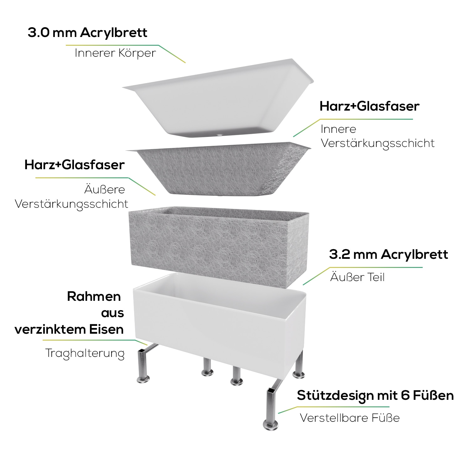 TroniTechnik&reg; Badewanne SARIA Ma&szlig;e ca. 170 x 80 x 58cm Wanne, inkl. schwarze Armatur - F&uuml;llmenge 195 Liter,Acryl, Siphon - Bild 1