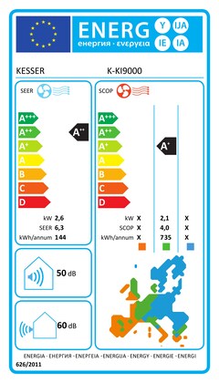 Energielabel