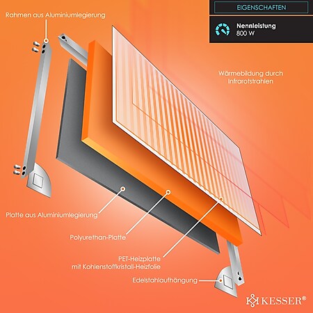 0,3x1,5m Infrarot elektroheizung nur für Wand & Decken & individuelle Projekte