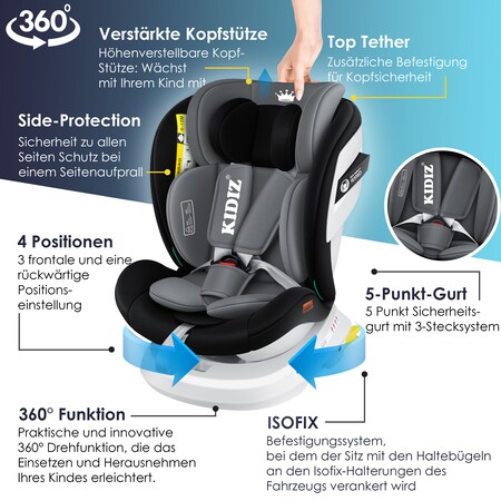 Isofix Auto Kindersitz 0-36kg Gruppe 0+1+2+3 Autositz 360°drehbar