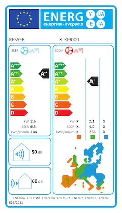 Energielabel