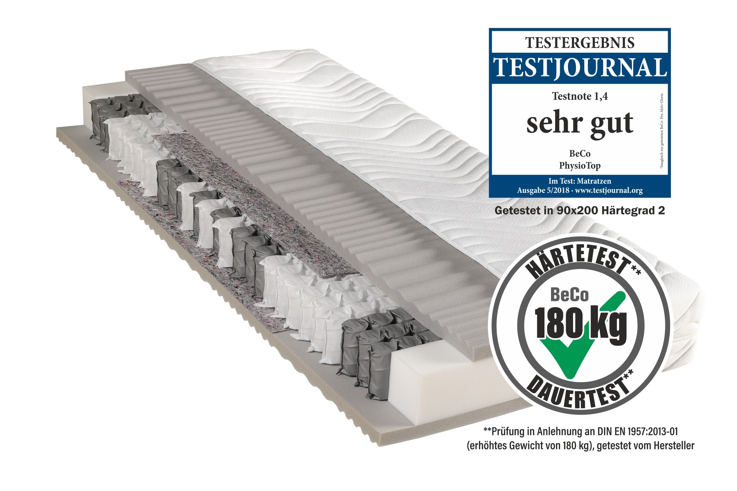 BeCoFederkernmatratze BeCo Physio Top, 23 cm Komforth&ouml;he90 x 200 cm - Bild 1