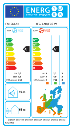 Energielabel